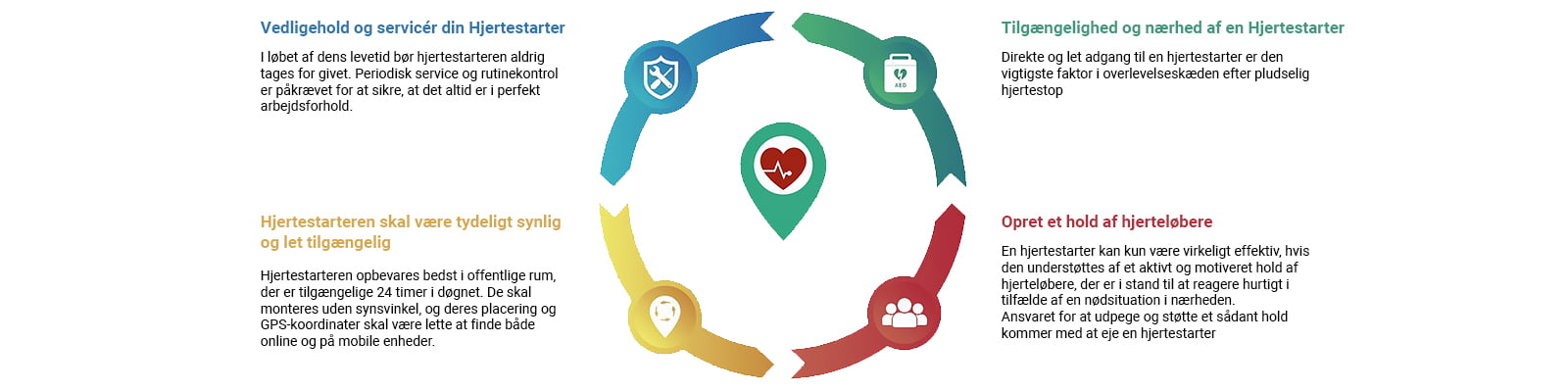 Rotaid 4 hovedpunkter banner